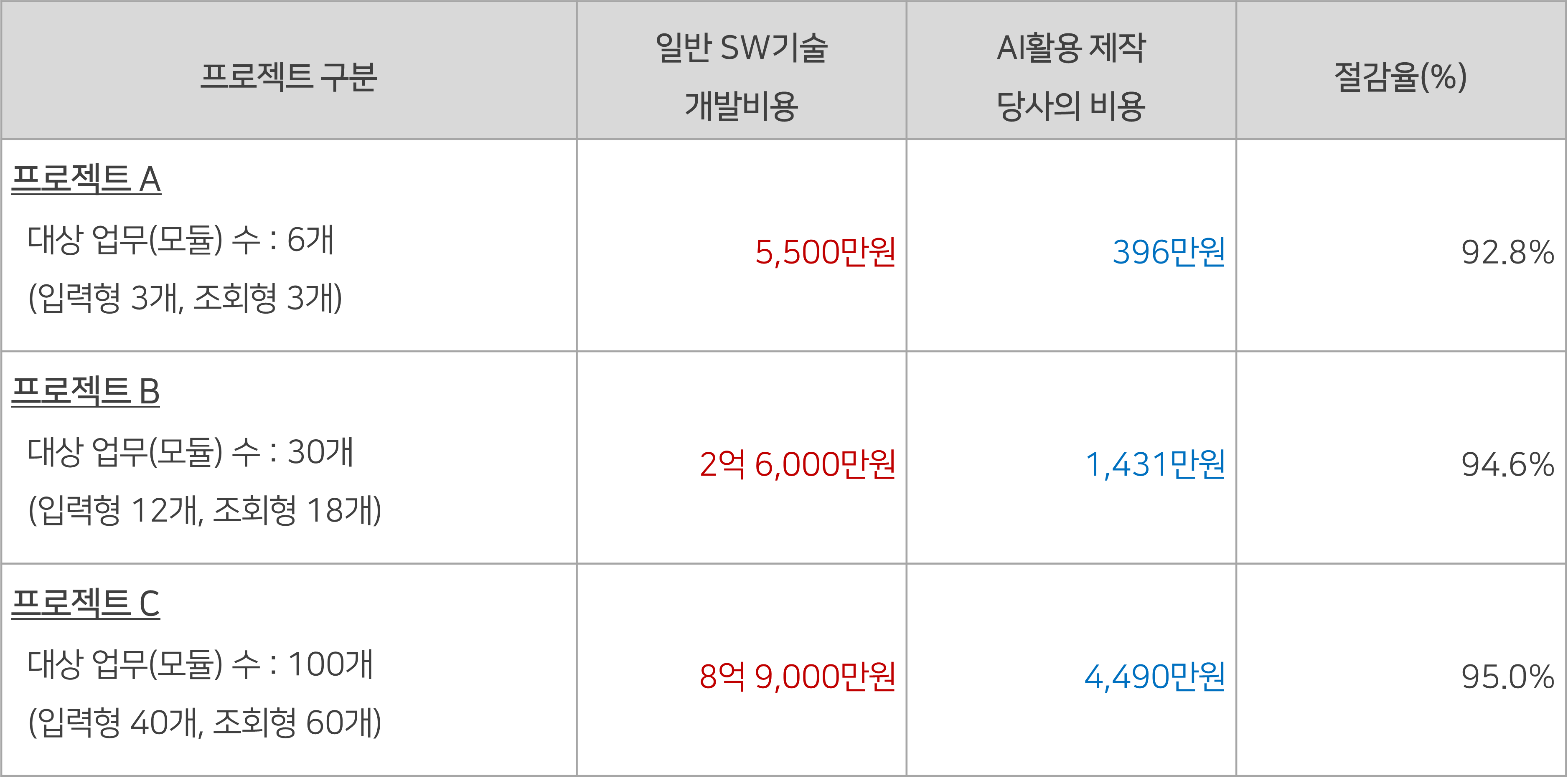 견적 문의